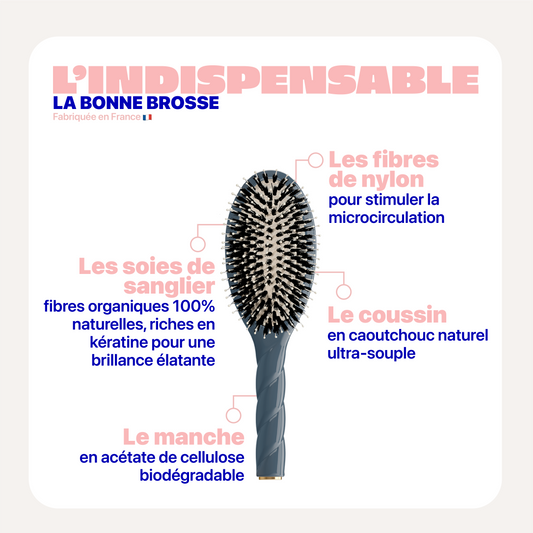 L'INDISPENSABLE